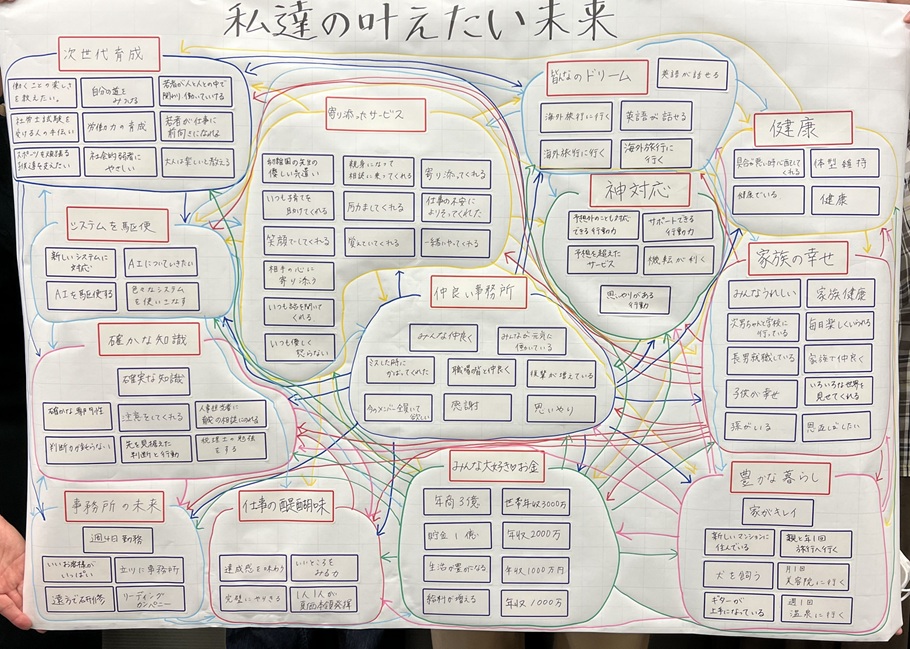2025私たちのかなえたい未来